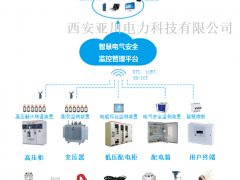 天津智慧城市智慧式综合电能管理系统专家厂家年产60万套