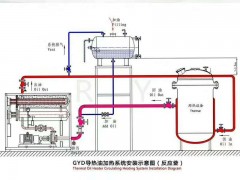 煤改电反应釜压机硫化机用电加热导热油炉导热油锅炉导热油加热器