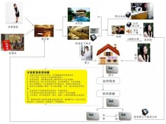 武汉星火智能酒店洗浴综合管理系统