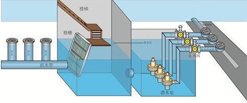 雨水泵站潜水泵