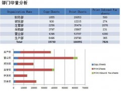 黄江数码复印机租赁分析：为何复印机租赁模式逐渐取代传统购买