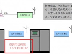 江西矿用设备KZJ-PC空压机远程无人值守在线监控系统