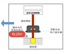WJ智能网络二合一防雷器 智能监控二合一防雷器